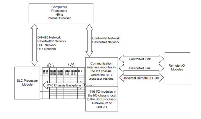 1746 Ib32 Wiring Diagram Collection