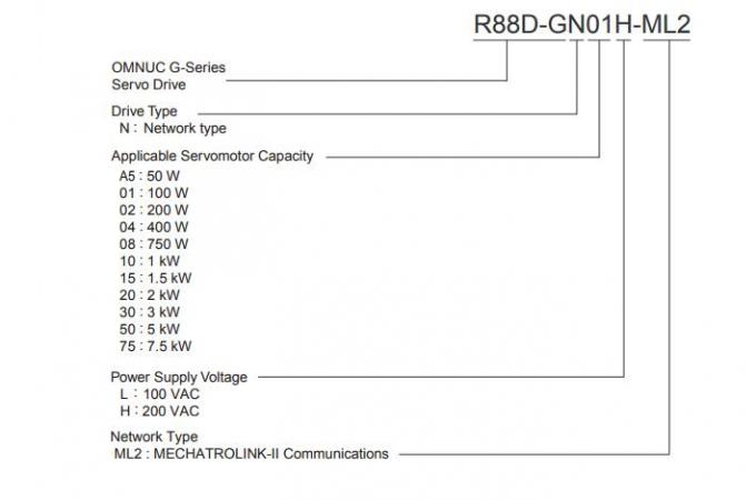OMRON R88M-G10030L-B Servo Drive and Controller can be exchanged through data communications 0