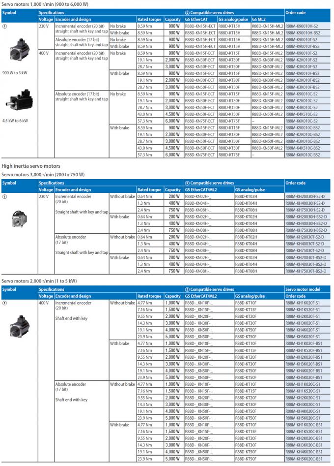 OMRON AC Servo Motor Drive R88M-G10030L One software for machine control programming and system setup R88M-G10030L-S2 0