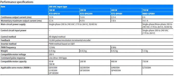 AC Servo Motor R88M-G1K520T-Z 1.5KW 200V 2000r/min OMRON High-response frequency Without brake 0