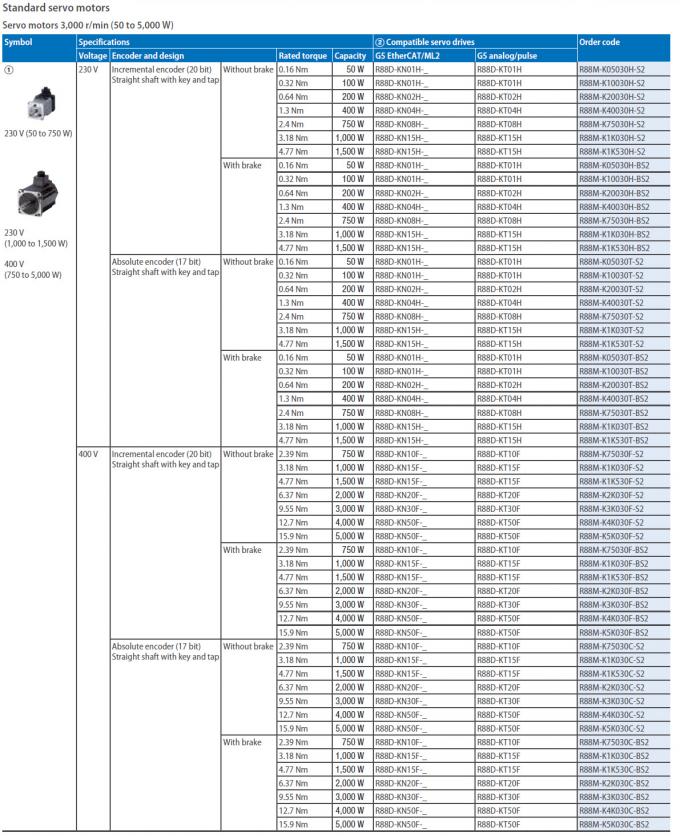 Industrial Servo Motor R88M-G2K020T-B-Z OMRON  With brake 2000W Import sizing file result in Sysmac Studio 0
