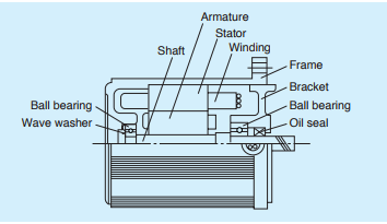 Panasonic  ( spare part)  servo motor IP67 enclosure rating  MSM042AJB 400W 0