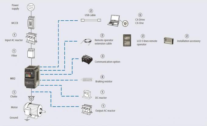Drive machines MX2 fast-Response Inverter Omron 3G3MX2-A2001-V1 for ...