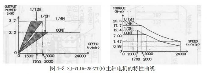 Mitsubishi SJ-VL15-25FZT 60H   15kw，high-speed bearing front-lock，115/120 V，new original. 0