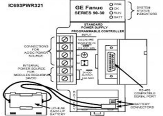 GE FANUC IC693PWR321 AUTOMATION AS PART OF SERIES 90-30 PLCS
